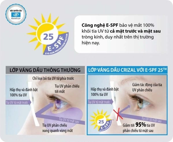 công nghệ E-SPF