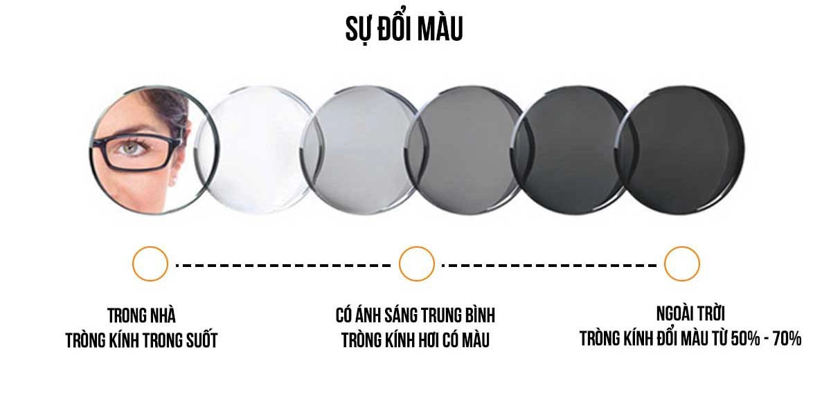 Tròng kính đổi màu Essilorkhi gặp ánh sáng